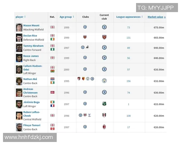 中国足球球星身价分析:谁是当今足坛最值钱的球员 中国足球球星身价分析:谁是当今足坛最值钱的球员