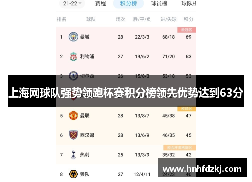 上海网球队强势领跑杯赛积分榜领先优势达到63分