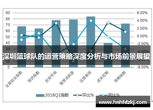 深圳篮球队的运营策略深度分析与市场前景展望